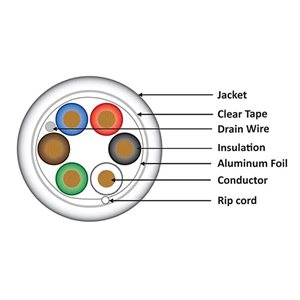 Wavenet 18 / 6 7 STRANDED SHIELDED 1,000' REEL(grey)