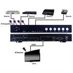 Vanco 1080p HDMI 4x1 Selector Switch w / Multi-View