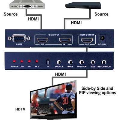 Vanco Hdmi 2x1 Selector Switch Multiview   Pip 1080p   60hz Up   D