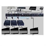 Vanco HDBaseT 4 x 3 Matrix with 3 Receivers with additional