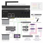 RTI Integrated Central Processor  Built-in ZigBee