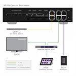 RTI XP Based Central Processor