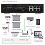 RTI XP Based Central Processor