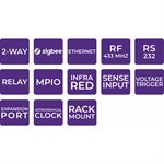 RTI XP Based Central Processor