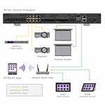 RTI Advanced XP Central Processor