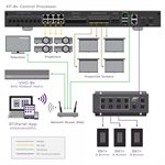 RTI Advanced XP Central Processor