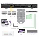 RTI Advanced XP Central Processor