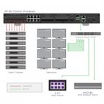 RTI Advanced XP Central Processor